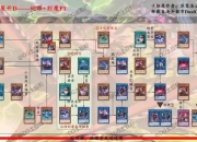 游戏王手游卡组搭配全解析新手必看的高效上分攻略指南