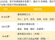 妈妈藏游戏攻略孩子急哭？三招破解定位技巧通关学习两不误