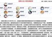 天梯冲分攻略胜率低时间不足高效配置稳赢技巧