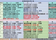 热血江湖手游邪刀攻略战力瓶颈突破技巧与实战养成指南