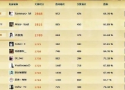 Dota2出分攻略低分困扰如何破局三招教你快速提升天梯积分