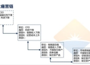 嗯啊游戏攻略 痛点剖析与解决全知道