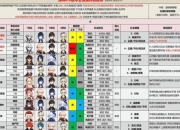 守卫悬崖攻略：防守资源浪费痛点与高效阵容搭配方案