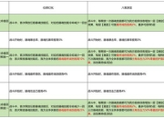 江湖风云录2少林攻略贡献需求过高与佛法积累难题及高效解决方案