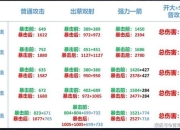 苍云传1.4攻略：如何快速提升角色实力