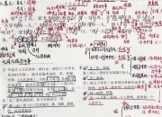 笔记工具难整理？这个方法让笔记井井有条