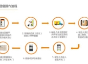 90副本攻略 痛点剖析与解决方案全知道