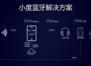 压堡攻略 痛点剖析与全面解决方案