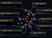 野蛮人攻略：痛点剖析与解决方案