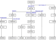 风暴斗篷阵营全任务流程与隐藏装备获取图文攻略解析