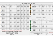 地下城与勇士零基础新手速成攻略职业选择与资源管理技巧详解