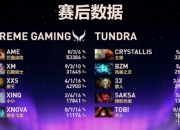 Ti14淘汰赛首日落下帷幕 XG轻松晋级 战车掉入败者组