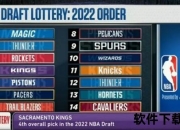 NBA选秀顺位解析：选秀排名规则与球员签约影响详解