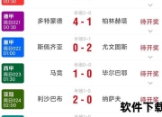 彩客网即时比分_足球篮球赛事直播与动态数据追踪