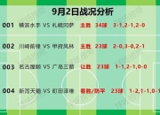 日本联赛赛季轮次解析：赛程安排与关键阶段深度剖析