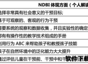 ABA录像解析：行为干预技术应用与操作全指南