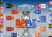 西班牙vs智利：世界杯经典对决与王朝更迭之战