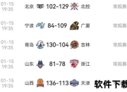 广东男篮势如破竹_CBA十一连胜领跑积分榜