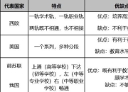 学制含义解析-教育体系中的学习年限与阶段划分