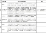 负面清单解读：定义、作用与实际应用深度解析