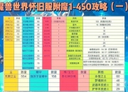 冲附魔攻略：痛点剖析与解决方案