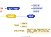 灵游记攻略 痛点剖析与全方位解决方案