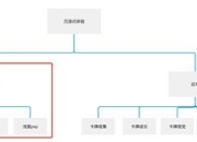 《幻象回忆》二测6月起航温泉玩法优化计划