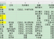不思议迷宫成就称号速刷技巧与全称号解锁高效攻略