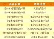 风云2新手必看快速入门指南：从零开始掌握升级技巧与资源获取秘籍