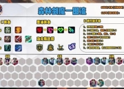 魔灵争霸全英雄技能解析与高效阵容搭配实战技巧大全