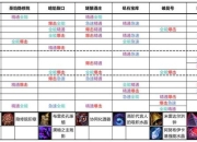 怀旧魔兽世界单刷终极指南：史诗掉落路线与经典副本独闯技巧详解