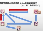 5.4版本死亡骑士单刷天赋构建指南及副本实战技巧解析