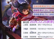 李元芳S7赛季野区霸主出装攻略 高爆发打野流核心装备搭配解析