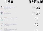 资深玩家亲授猫牌游戏必胜策略 新手快速入门到进阶技巧全解析