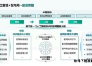 系统上位攻略：构建认知优势的实践体系