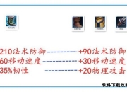 联盟荣耀全方位进阶攻略