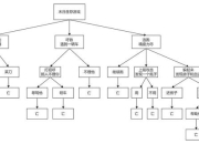 末世守望零氪玩家生存指南：七日速通路线与资源高效分配技巧详解