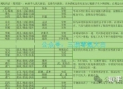 三国乱世神刀终极攻略全武将阵容搭配与隐藏关卡解锁技巧详解