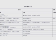 奢华酒店经营模拟全攻略：从零打造五星级度假村必备技巧指南