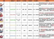 战龟制霸全地图必备技巧新手进阶高手速成秘籍指南