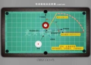 台球高手进阶秘籍十大实战技巧助你快速提升走位控制能力