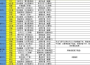 中国战略游戏赛季制阵容搭配与元素克制实战技巧全解析