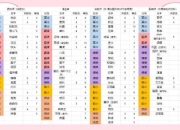 EXO猫咪游戏攻略资源分配与技能搭配痛点解析及高效通关方案