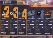 职业巡回赛预测攻略常见痛点解析与精准预测技巧