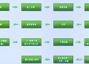 森林游戏攻略水资源紧缺难题破解与高效收集技巧分享