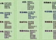 午夜列车游戏攻略常见难题详解与高效通关技巧指南