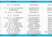 乱舞水浒攻略卡关难题解析及快速通关技巧全指南