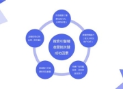 怎么做攻略 痛点剖析与解决方案全知道