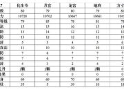 梦幻西游搬砖攻略 痛点剖析与解决之道