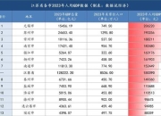 江苏省快速发展的多重密码：区位优势_产业创新与政策红利解析